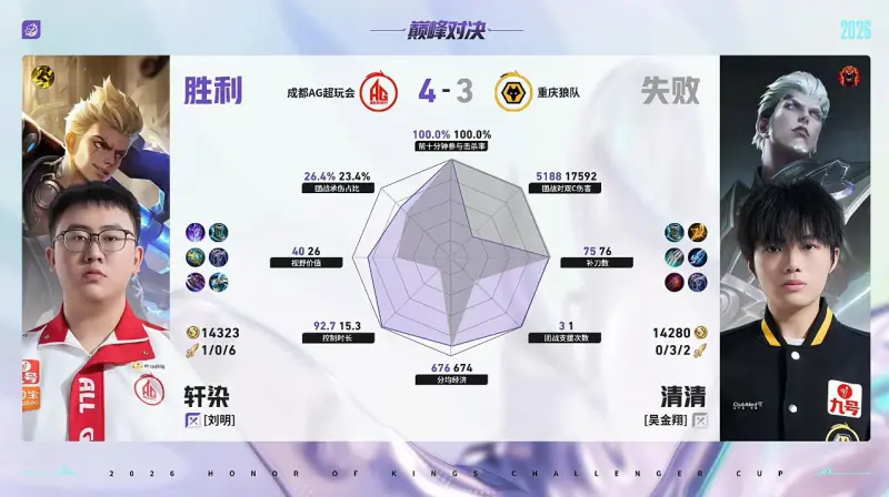 西甲
